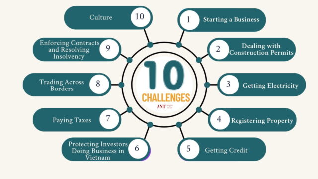 What Are Top 10 Challenges of Doing Business in Vietnam?