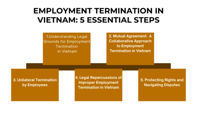 Employment Termination in Vietnam