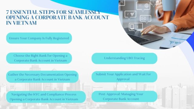 Opening a Corporate Bank Account in Vietnam