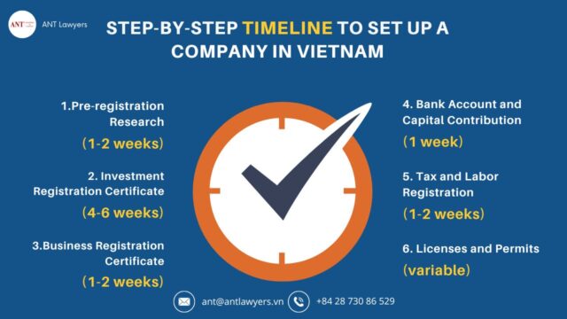 Step-by-Step Timeline to Set Up a Company in Vietnam