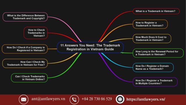 11 Essential Answers You Need: The Trademark Registration in Vietnam Guide