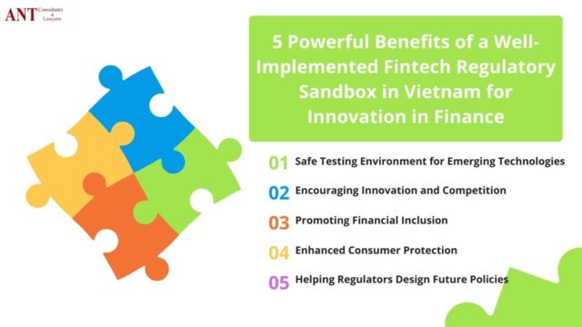 fintech regulatory sandbox in Vietnam